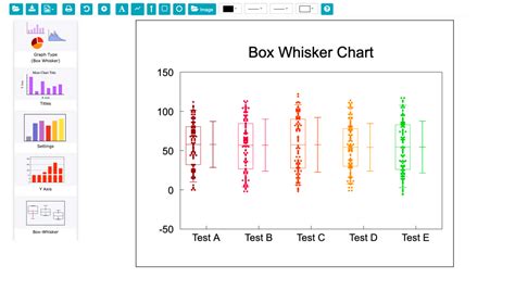 distribution in a box plot|box and whisker chart type.